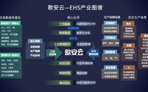 36氪首發(fā)丨工業(yè)ESG軟件服務(wù)商「歌安云」完成千萬級Pre-A輪融資，加速構(gòu)建數(shù)據(jù)驅(qū)動的風(fēng)險(xiǎn)預(yù)測管理能力