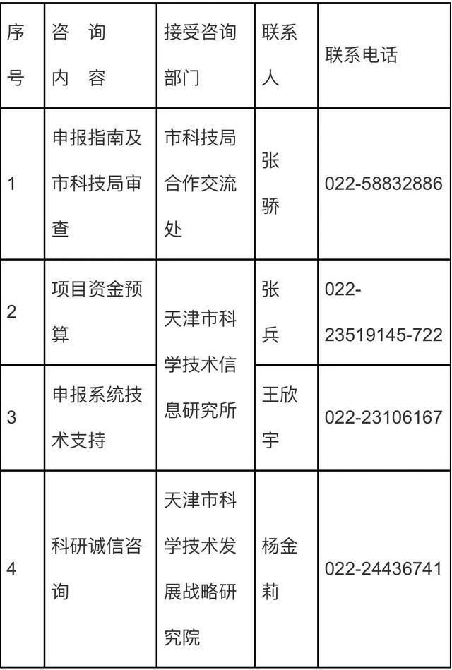 【通知】關(guān)于征集2022年天津市“一帶一路”聯(lián)合實驗室項目的通知