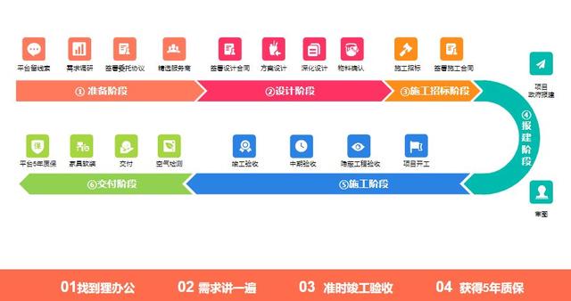 辦公室裝修老延期？看行政如何成為時間管理大師