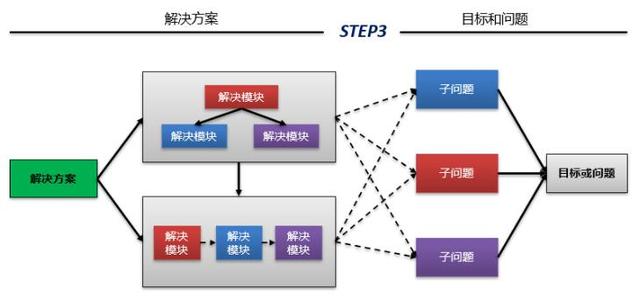 對IT項目售前解決方案制作的一些思考（IT行業(yè)售前）