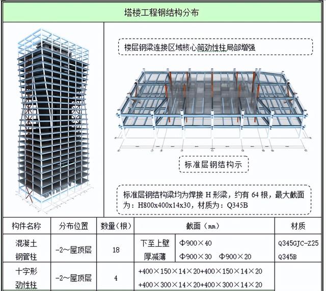 工程人不看吃大虧！百套建筑工程項(xiàng)目?jī)?nèi)業(yè)資料范本，齊活了（建筑工程內(nèi)業(yè)資料全套范本）