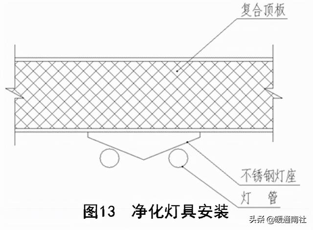 潔凈廠房施工工序（潔凈廠房施工工序有哪些）