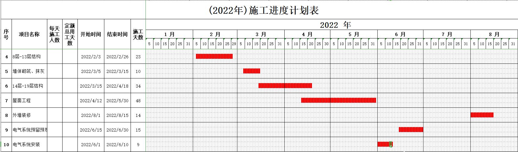 絕！施工進(jìn)度計(jì)劃?rùn)M道圖用這18個(gè)足夠，Excel+Project，建議收藏（做施工進(jìn)度計(jì)劃?rùn)M道圖 除了project）