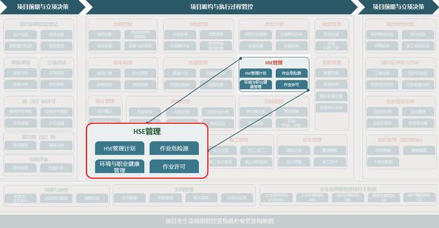 致遠(yuǎn)項(xiàng)目管理SPM系統(tǒng)之HSE管理概述