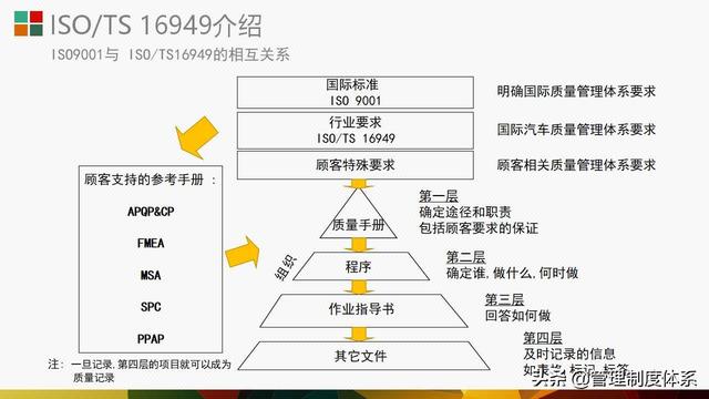 質(zhì)量管理體系五大工具介紹及應(yīng)用（29頁）（質(zhì)量管理體系5大工具）