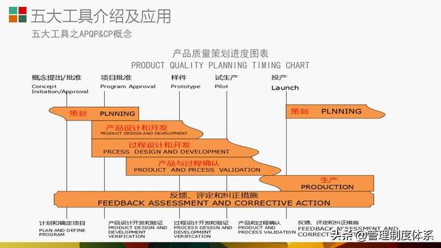 質(zhì)量管理體系五大工具介紹及應(yīng)用（29頁）（質(zhì)量管理體系5大工具）