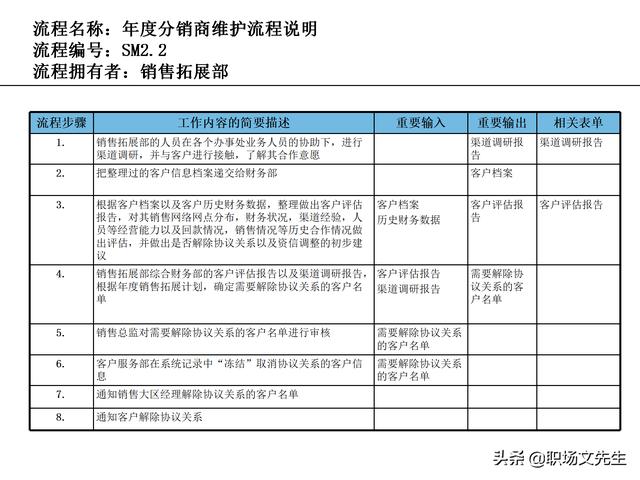 營銷目標和預算編制的調整，100頁流程系列營銷計劃與管理流程（制定營銷計劃時如何制定預算）