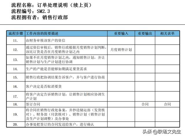 營銷目標和預算編制的調整，100頁流程系列營銷計劃與管理流程（制定營銷計劃時如何制定預算）