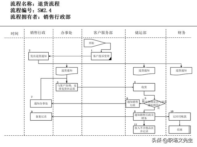 營銷目標和預算編制的調整，100頁流程系列營銷計劃與管理流程（制定營銷計劃時如何制定預算）