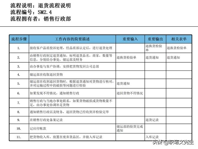 營銷目標和預算編制的調整，100頁流程系列營銷計劃與管理流程（制定營銷計劃時如何制定預算）