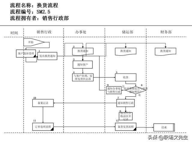 營銷目標和預算編制的調整，100頁流程系列營銷計劃與管理流程（制定營銷計劃時如何制定預算）