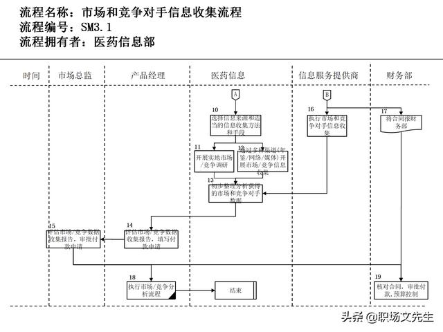 營銷目標和預算編制的調整，100頁流程系列營銷計劃與管理流程（制定營銷計劃時如何制定預算）