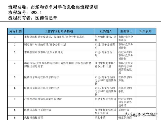 營銷目標和預算編制的調整，100頁流程系列營銷計劃與管理流程（制定營銷計劃時如何制定預算）