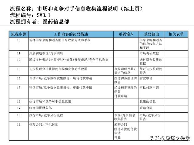 營銷目標和預算編制的調整，100頁流程系列營銷計劃與管理流程（制定營銷計劃時如何制定預算）