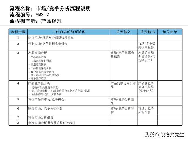 營銷目標和預算編制的調整，100頁流程系列營銷計劃與管理流程（制定營銷計劃時如何制定預算）