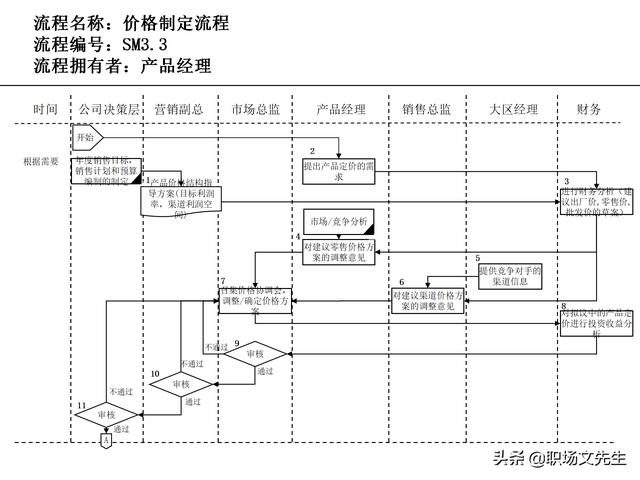 營銷目標和預算編制的調整，100頁流程系列營銷計劃與管理流程（制定營銷計劃時如何制定預算）