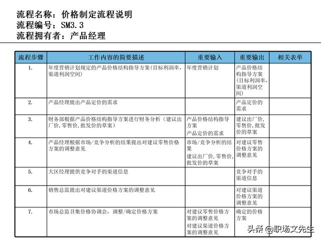 營銷目標和預算編制的調整，100頁流程系列營銷計劃與管理流程（制定營銷計劃時如何制定預算）