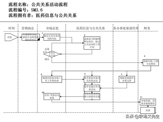 營銷目標和預算編制的調整，100頁流程系列營銷計劃與管理流程（制定營銷計劃時如何制定預算）