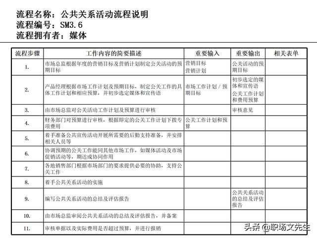 營銷目標和預算編制的調整，100頁流程系列營銷計劃與管理流程（制定營銷計劃時如何制定預算）