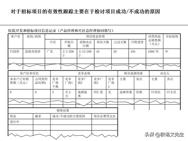 營銷目標和預算編制的調整，100頁流程系列營銷計劃與管理流程（制定營銷計劃時如何制定預算）