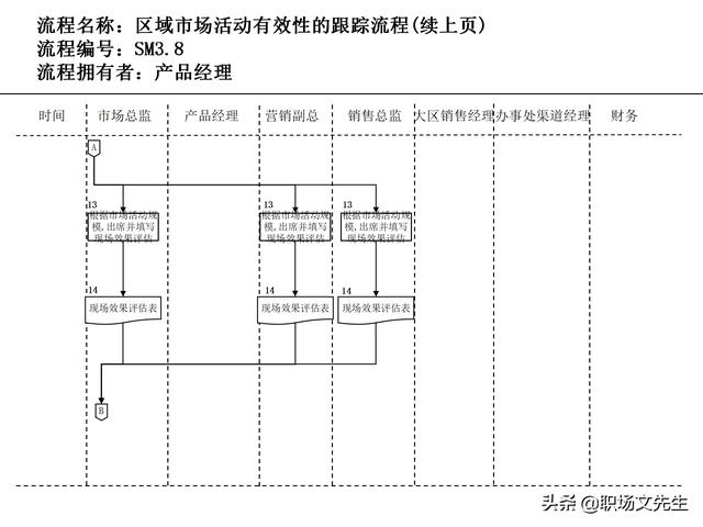 營銷目標和預算編制的調整，100頁流程系列營銷計劃與管理流程（制定營銷計劃時如何制定預算）