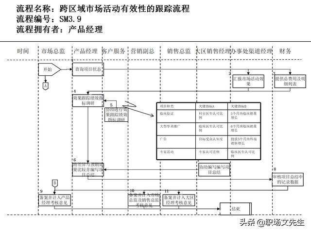 營銷目標和預算編制的調整，100頁流程系列營銷計劃與管理流程（制定營銷計劃時如何制定預算）