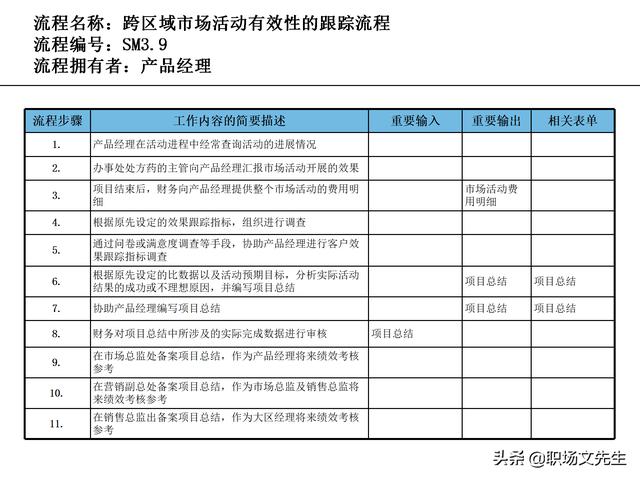 營銷目標和預算編制的調整，100頁流程系列營銷計劃與管理流程（制定營銷計劃時如何制定預算）