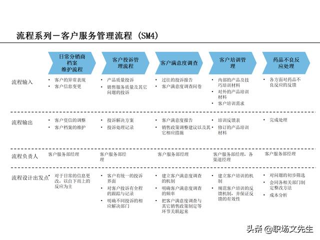 營銷目標和預算編制的調整，100頁流程系列營銷計劃與管理流程（制定營銷計劃時如何制定預算）