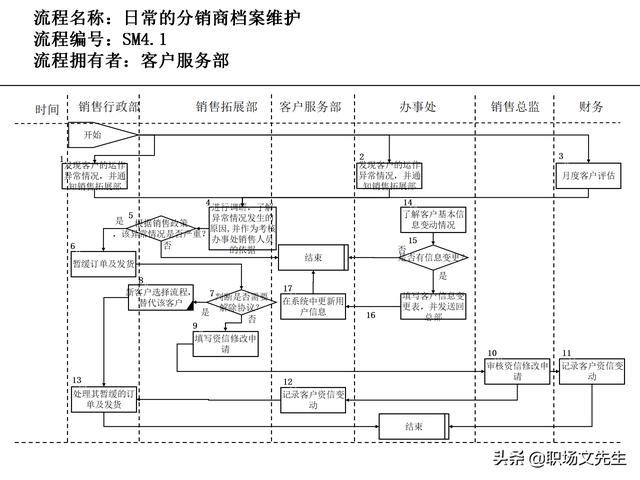 營銷目標和預算編制的調整，100頁流程系列營銷計劃與管理流程（制定營銷計劃時如何制定預算）