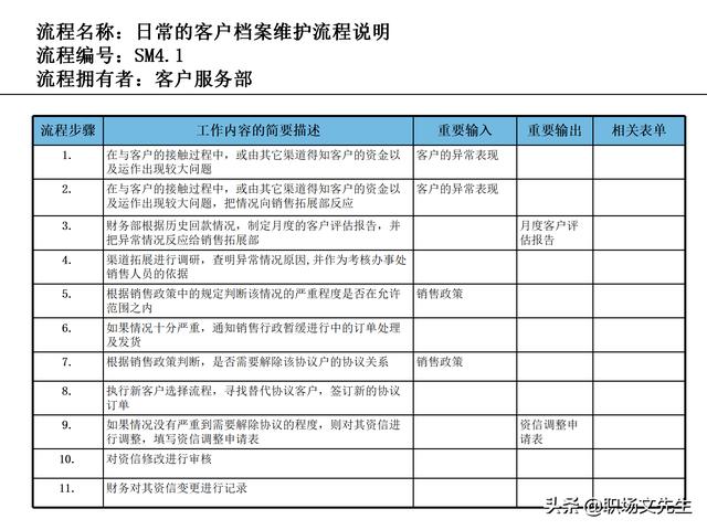 營銷目標和預算編制的調整，100頁流程系列營銷計劃與管理流程（制定營銷計劃時如何制定預算）