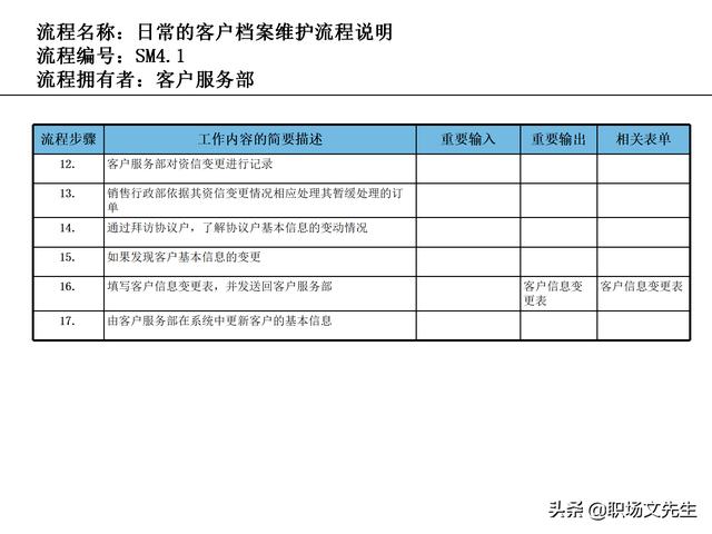 營銷目標和預算編制的調整，100頁流程系列營銷計劃與管理流程（制定營銷計劃時如何制定預算）