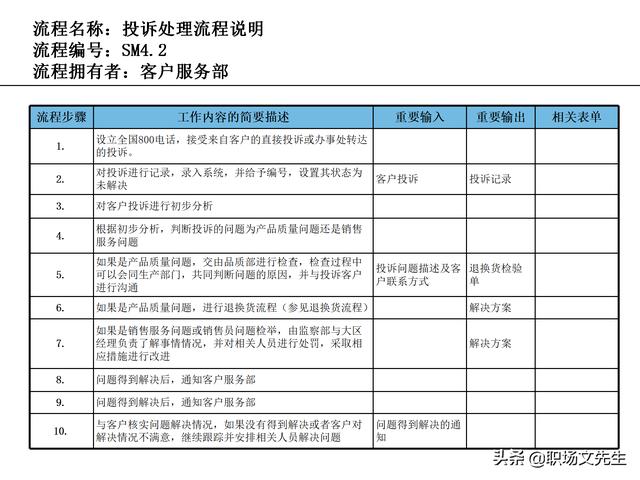 營銷目標和預算編制的調整，100頁流程系列營銷計劃與管理流程（制定營銷計劃時如何制定預算）