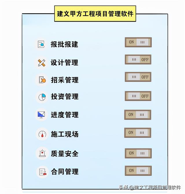 建設(shè)方項目管理平臺：全局分析，一屏統(tǒng)覽，一鍵追蹤，一鍵直達