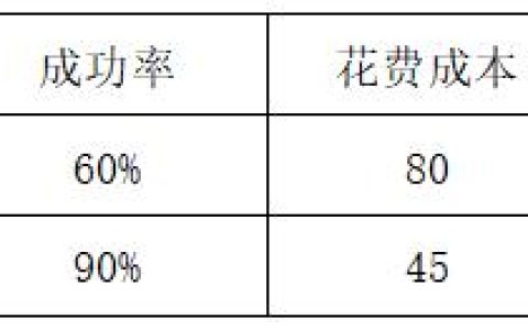 2021年上半年（軟考高項）信息系統(tǒng)項目管理師案例分析（試題—）（2021年信息系統(tǒng)項目管理師案例分析答案）