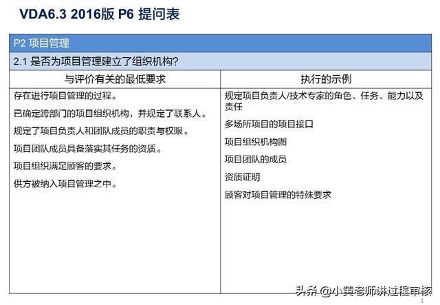 VDA6.3提問(wèn)P2.1解析：項(xiàng)目組織機(jī)構(gòu)的常見(jiàn)問(wèn)題