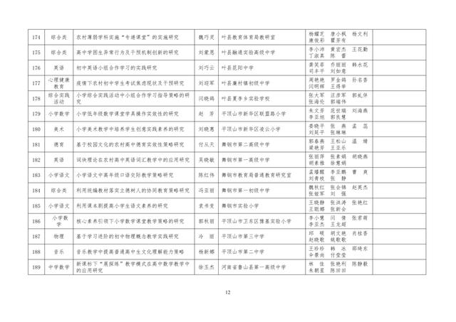 中小學(xué)老師看過來：省基礎(chǔ)教育教學(xué)研究項(xiàng)目結(jié)項(xiàng)課題公示了，一共692項(xiàng)！快看你入選了沒……