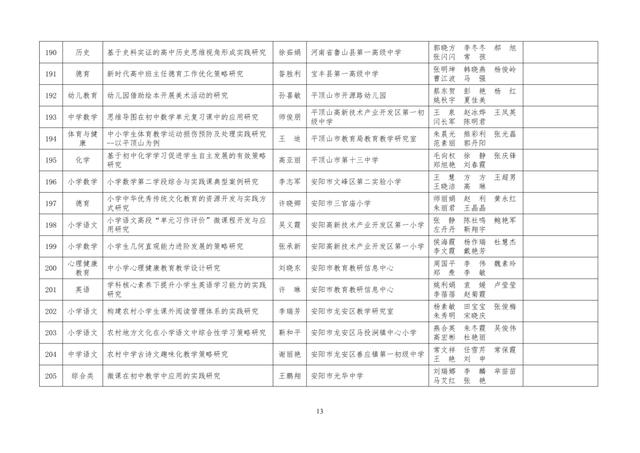 中小學(xué)老師看過來：省基礎(chǔ)教育教學(xué)研究項(xiàng)目結(jié)項(xiàng)課題公示了，一共692項(xiàng)！快看你入選了沒……