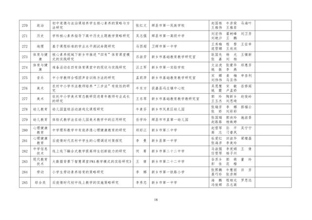 中小學(xué)老師看過來：省基礎(chǔ)教育教學(xué)研究項(xiàng)目結(jié)項(xiàng)課題公示了，一共692項(xiàng)！快看你入選了沒……