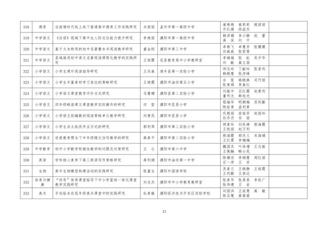 中小學(xué)老師看過來：省基礎(chǔ)教育教學(xué)研究項(xiàng)目結(jié)項(xiàng)課題公示了，一共692項(xiàng)！快看你入選了沒……