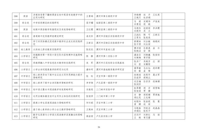 中小學(xué)老師看過來：省基礎(chǔ)教育教學(xué)研究項(xiàng)目結(jié)項(xiàng)課題公示了，一共692項(xiàng)！快看你入選了沒……