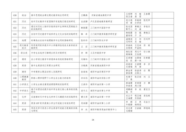 中小學(xué)老師看過來：省基礎(chǔ)教育教學(xué)研究項(xiàng)目結(jié)項(xiàng)課題公示了，一共692項(xiàng)！快看你入選了沒……