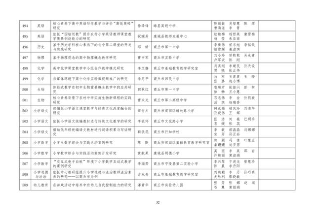 中小學(xué)老師看過來：省基礎(chǔ)教育教學(xué)研究項(xiàng)目結(jié)項(xiàng)課題公示了，一共692項(xiàng)！快看你入選了沒……