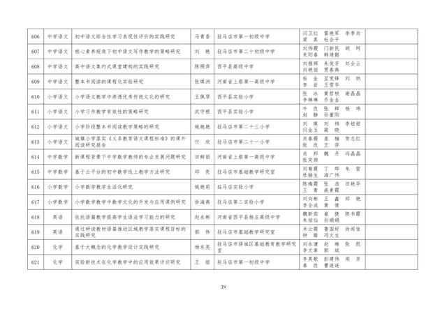 中小學(xué)老師看過來：省基礎(chǔ)教育教學(xué)研究項(xiàng)目結(jié)項(xiàng)課題公示了，一共692項(xiàng)！快看你入選了沒……