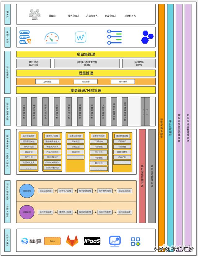 圖解項(xiàng)目管理架構(gòu)體系全景圖如何搭建？（建筑項(xiàng)目管理架構(gòu)圖）