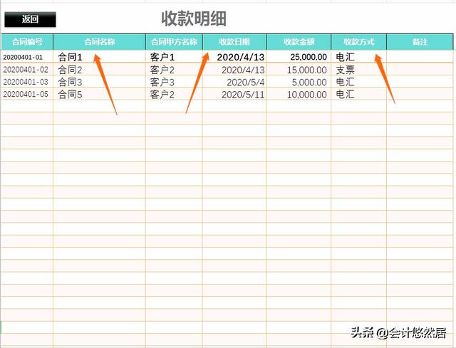 頭次見到這么完美的合同管理系統(tǒng)，財務(wù)總監(jiān)直言：真是神器，超贊