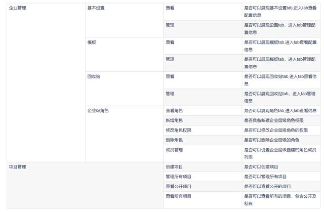 手把手教你如何高效落地多項(xiàng)目管理 - 一看既會(huì)（如何進(jìn)行高效的多項(xiàng)目管理）