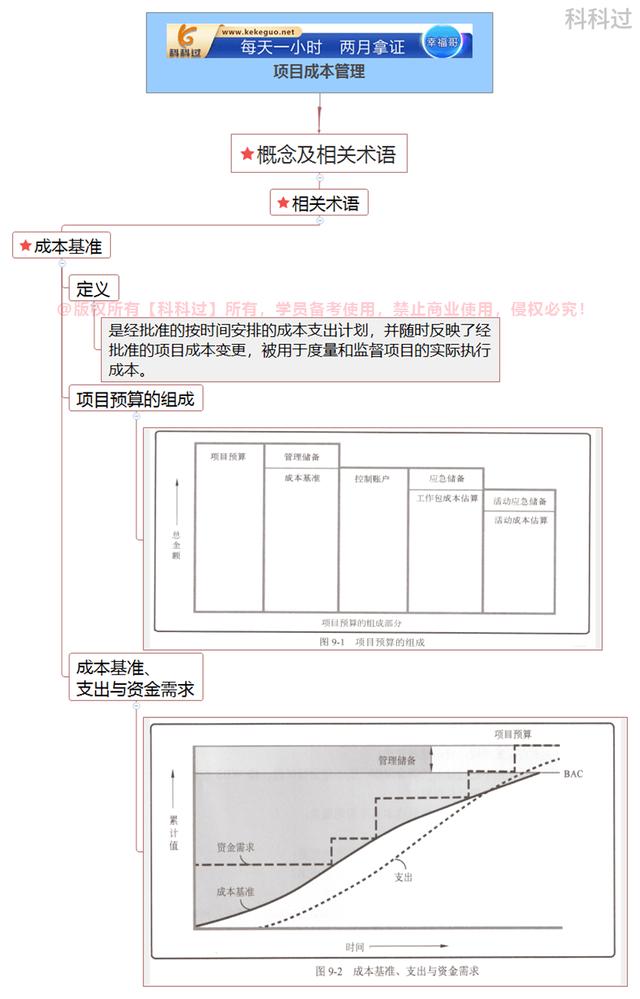 系統(tǒng)集成項(xiàng)目管理工程師核心考點(diǎn)（二十一）應(yīng)急儲(chǔ)備和管理儲(chǔ)備