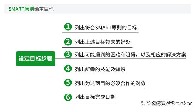 大自我管理工具，讓你成為一名強大優(yōu)秀的職場人（7大自我管理工具,讓你成為一名強大優(yōu)秀的職場人員）"