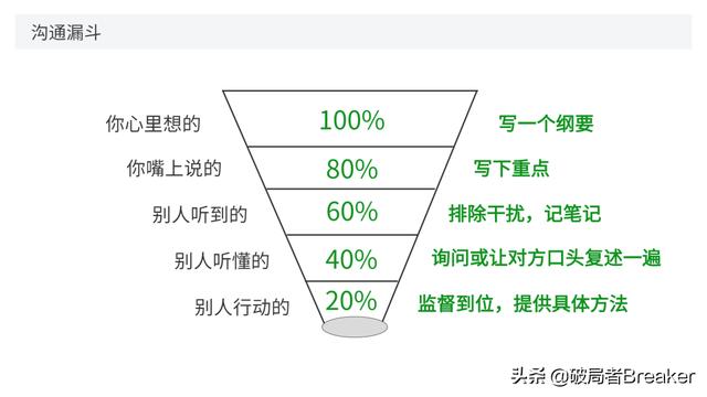 大自我管理工具，讓你成為一名強大優(yōu)秀的職場人（7大自我管理工具,讓你成為一名強大優(yōu)秀的職場人員）"