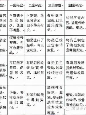 「精益學(xué)堂」全面5S管理｜圖文詳解（精益5s管理書籍）